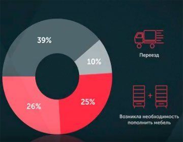 Анализ рынка мебели